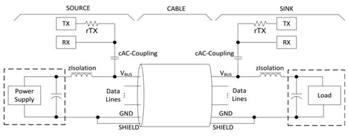 BFSK调制--USB PD2.0到USB PD3.0