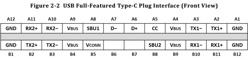 USB TYPE-C 插头