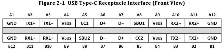 USB TYPE-C母座引脚图