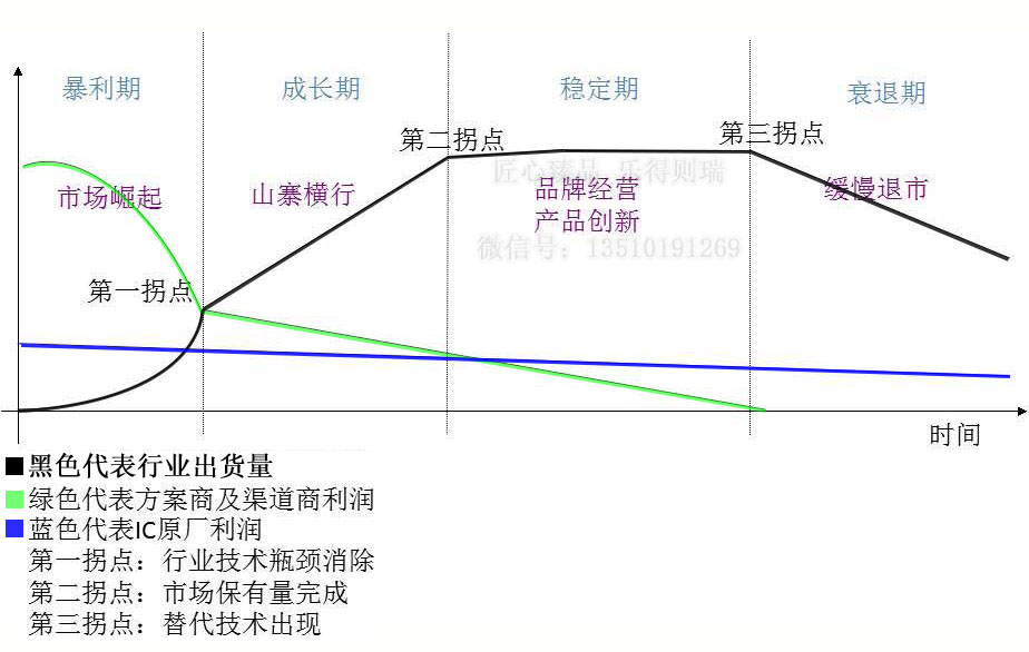 一张图看懂实业之难与不难-充电头网